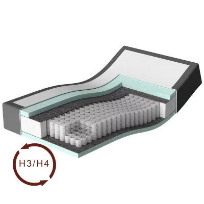 Wendematratze Interactive [H3] bis 1100Kilo / [H4] bis 120Kilo