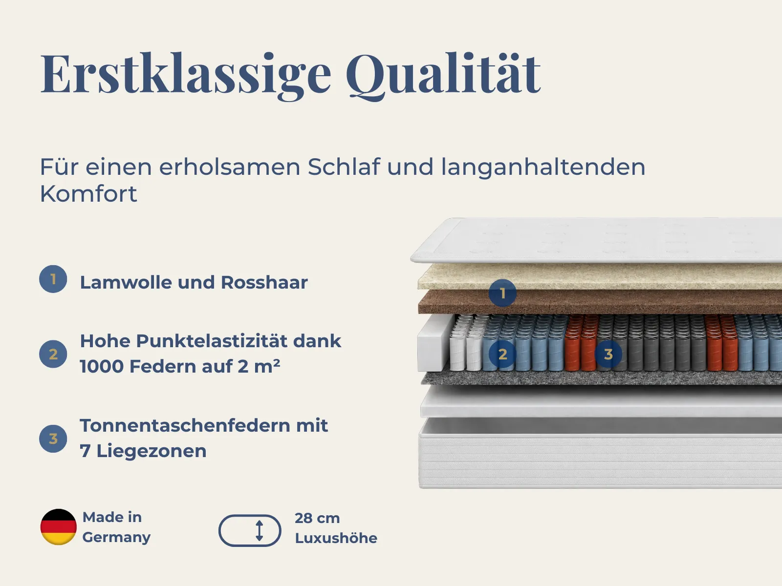 Rosshaarmatratze 1000 – Bild 3