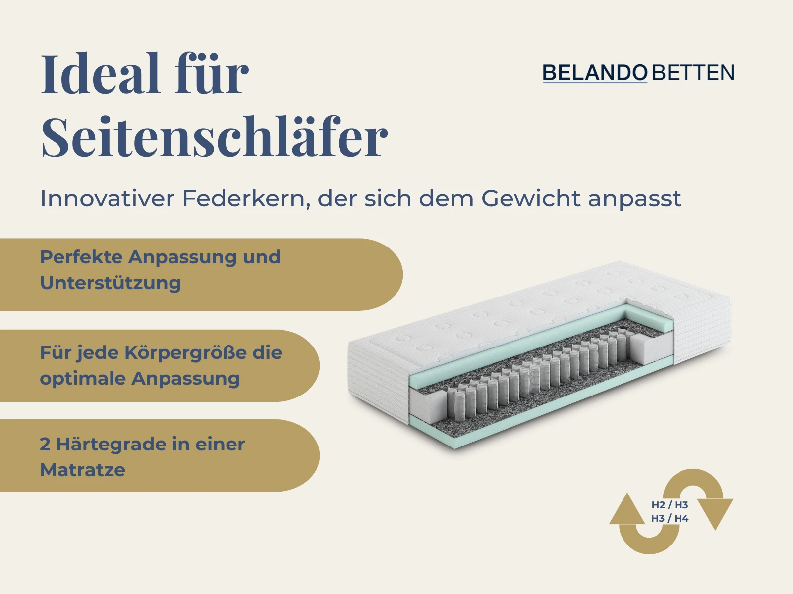 Premium Taschenfederkernmatratze Interactive Duo – Bild 2
