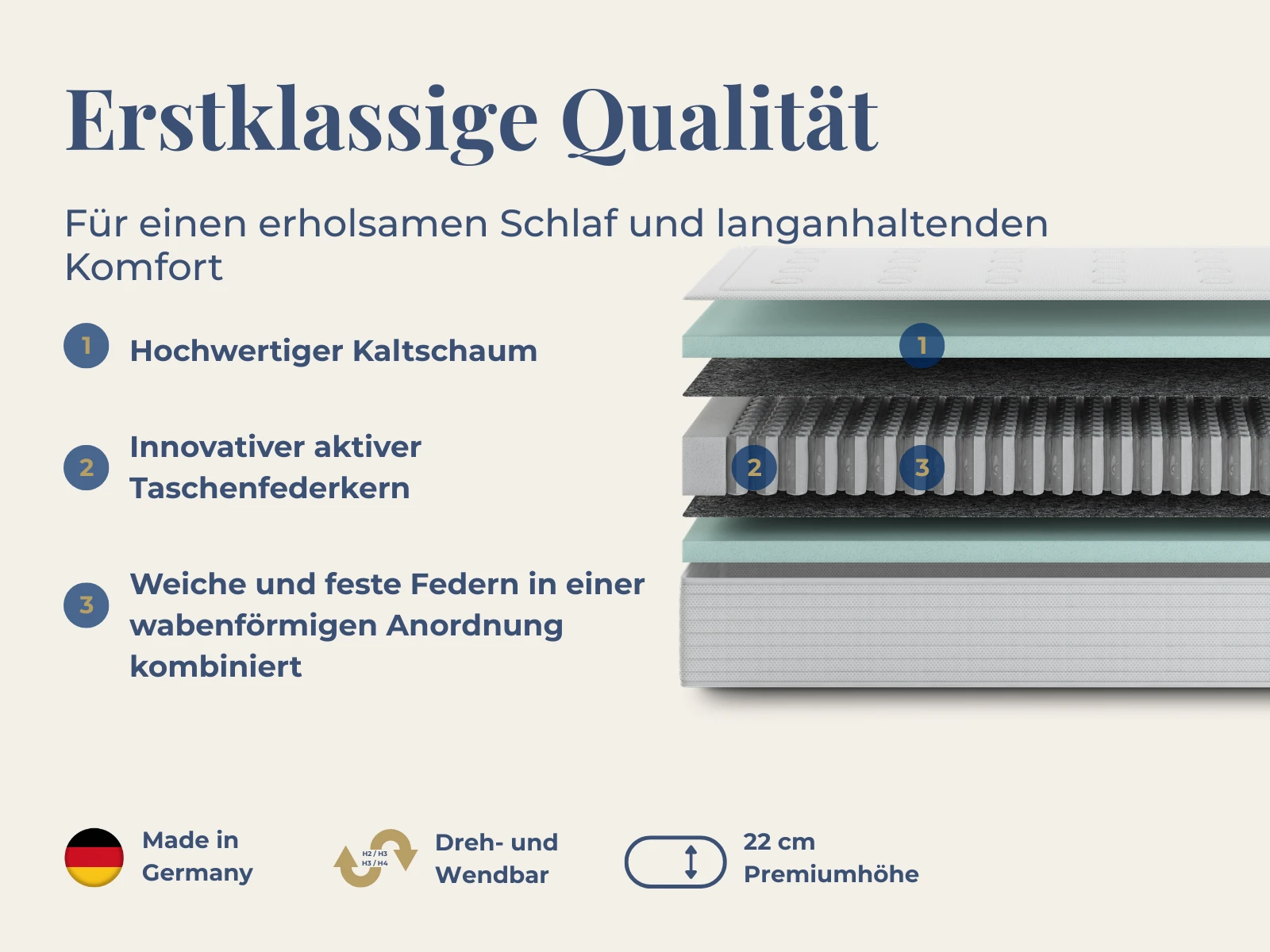 Premium Taschenfederkernmatratze Interactive Duo – Bild 3